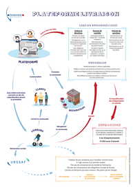 Plateforme-livraison-1jpg